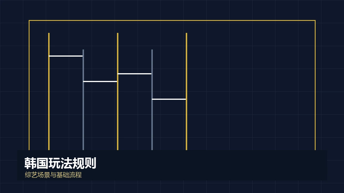韩国爬梯子游戏规则：从画线到结果确认文章封面