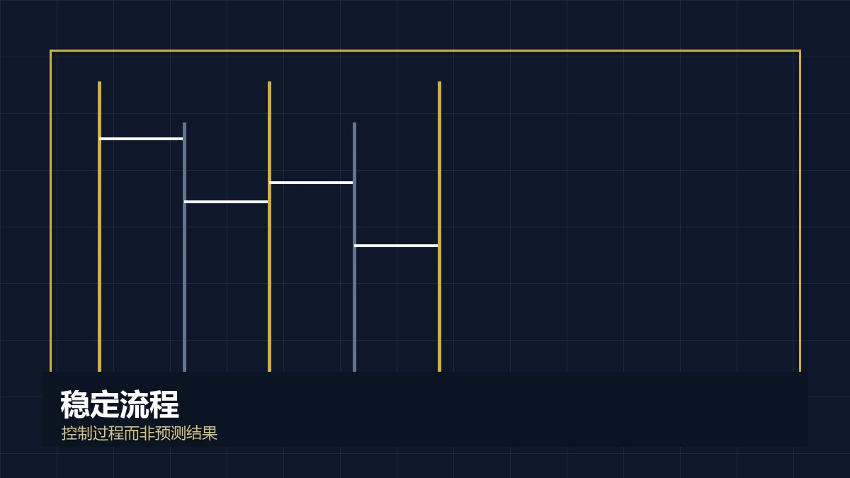 梯子游戏怎样打才稳：稳定来自流程，不来自预测文章封面