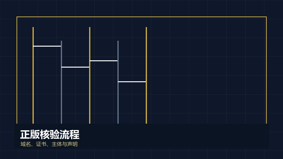 正版页面的核验步骤核验信息图