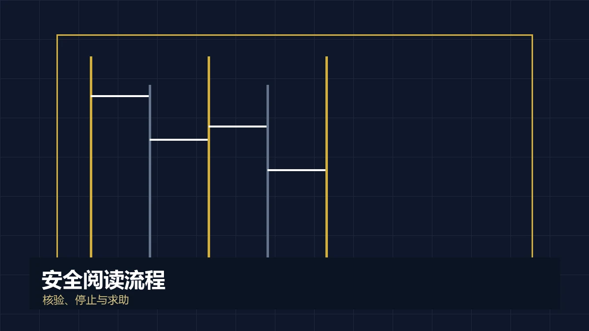 网站安全阅读与核验流程