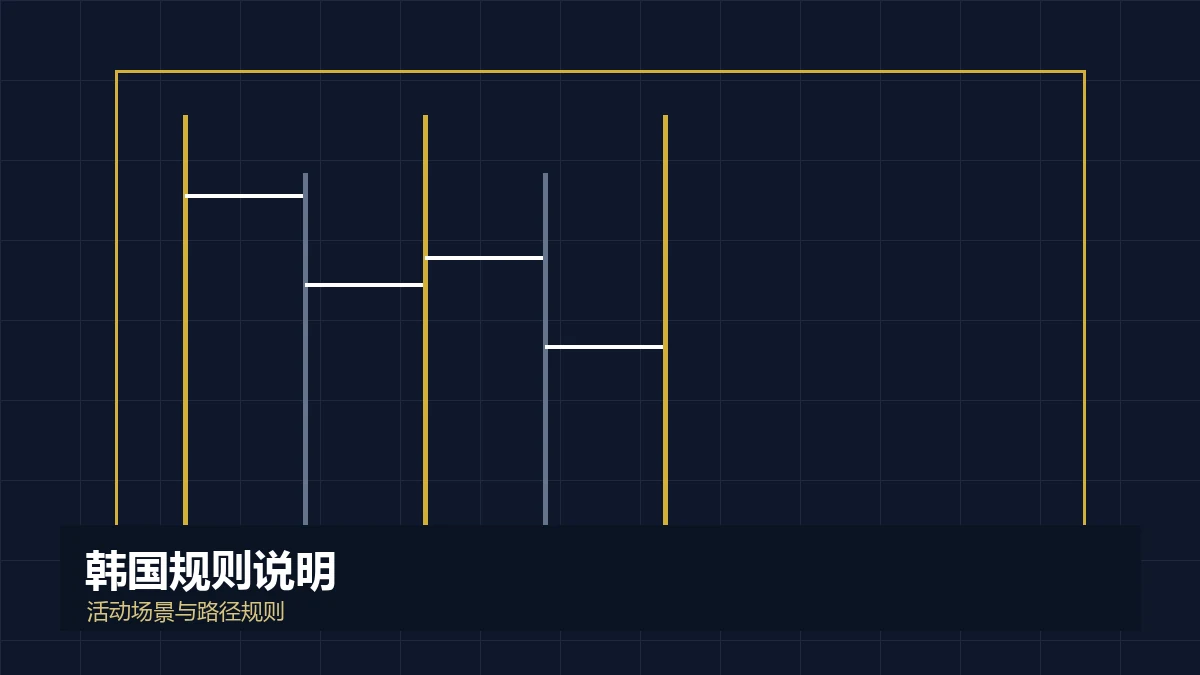 韩国爬梯子游戏规则说明专题封面